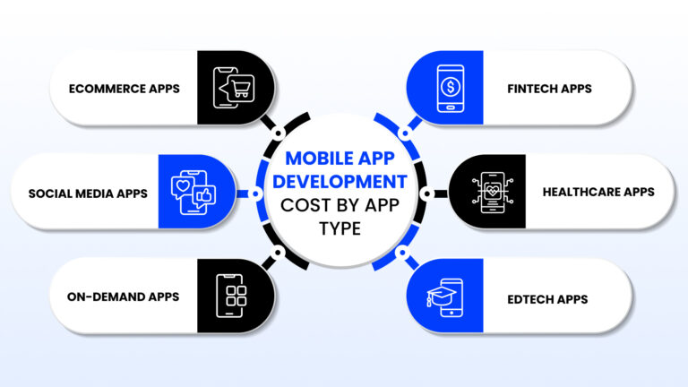 How Much Does Mobile App Development Cost in 2026