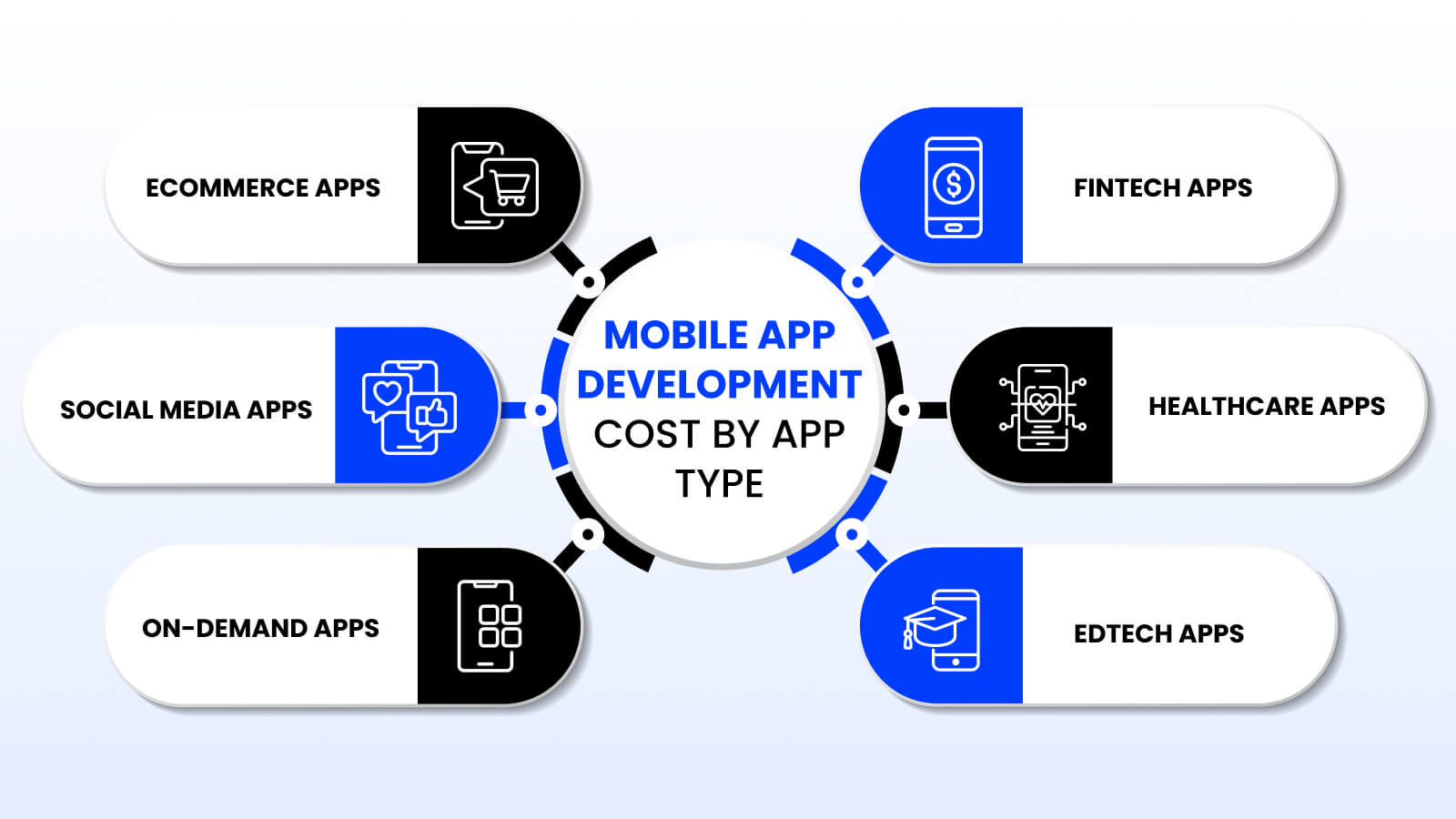 How Much Does Mobile App Development Cost in 2026