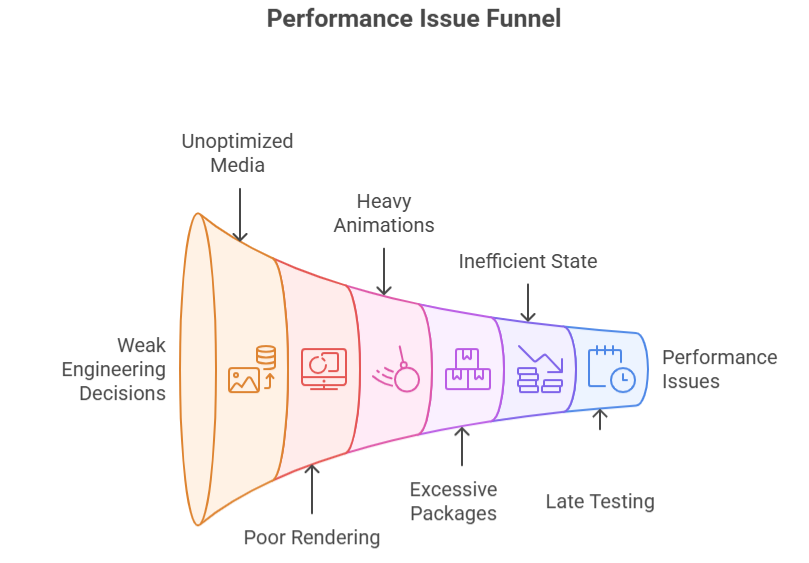 What Do Teams Often Get Wrong About Performance?