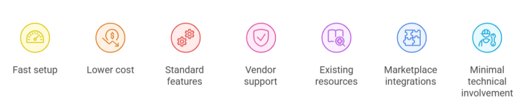 Checklist of scenarios where off-the-shelf software is the right choice, including fast setup, lower cost, and standard business features