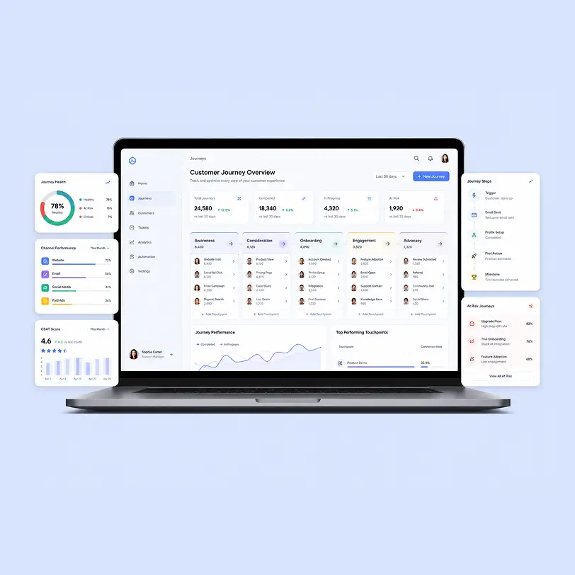 Mid-market custom software development cost in Houston