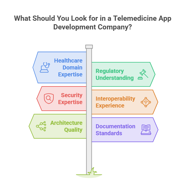 what to look for in a Telemedicine app development company