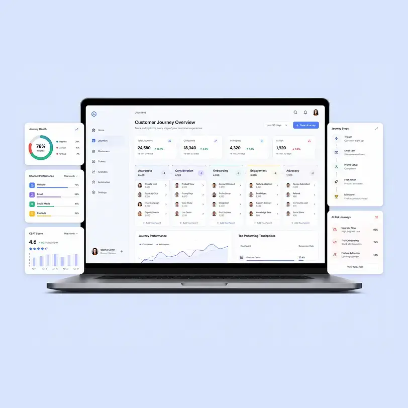 Mid-market custom software development cost in Dallas