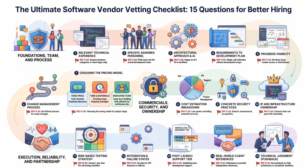 ultimate software vendor vetting checklist: 15 questions for better hiring